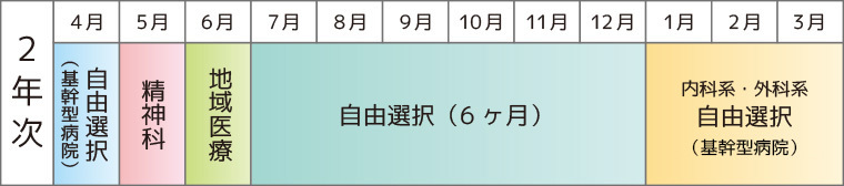 2年次カリュキュラム表